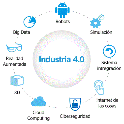 industria4.0